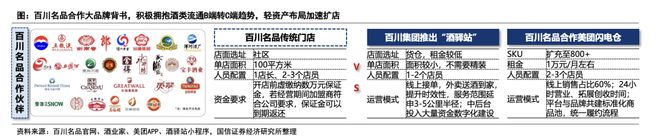 规模或达900亿、头部酒企加速布局即时零售正成为酒业发展新变量(图14)