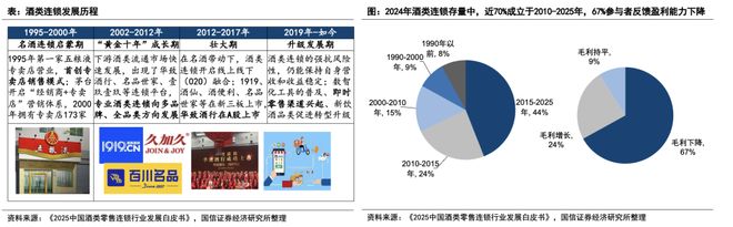 规模或达900亿、头部酒企加速布局即时零售正成为酒业发展新变量(图13)