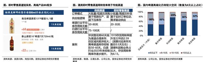 规模或达900亿、头部酒企加速布局即时零售正成为酒业发展新变量(图16)