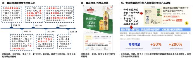 规模或达900亿、头部酒企加速布局即时零售正成为酒业发展新变量(图22)