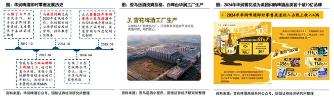 规模或达900亿、头部酒企加速布局即时零售正成为酒业发展新变量(图23)