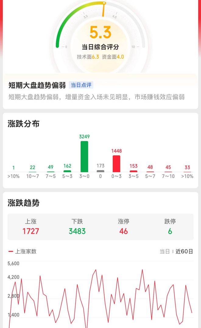 指数继续调整！可控核聚变突破持续涌现将成行业关键转折点(图3)