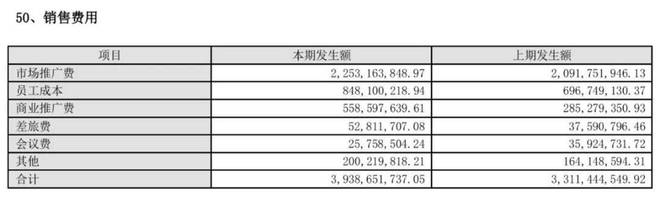 4年砸243亿营销“999感冒灵们”难提振华润三九的利润