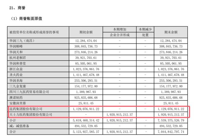 4年砸243亿营销“999感冒灵们”难提振华润三九的利润(图5)