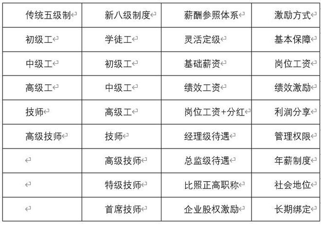 华博咨询：中国美业人力资源管理发展的阶段分析（二）