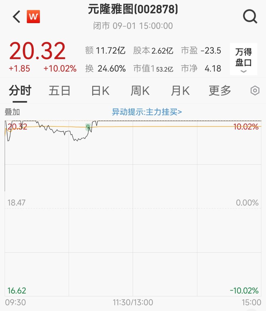 涨停!“泡泡玛特概念股”中标近2亿大单占去年营收的7%(图2)