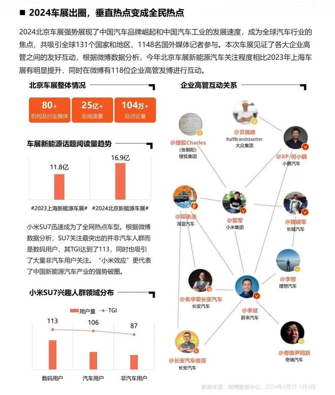 汽车营销已经离不开社媒平台(图6)