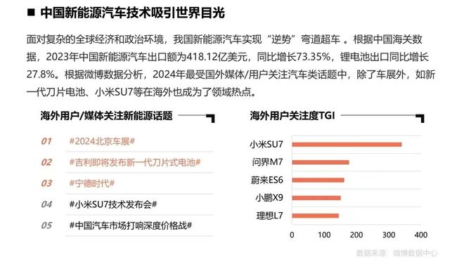 汽车营销已经离不开社媒平台(图3)