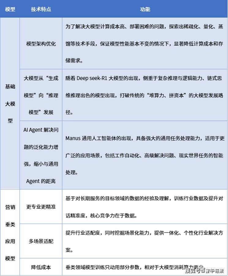 汽车互联网营销行业：技术特征、市场现状与发展趋势全景分析