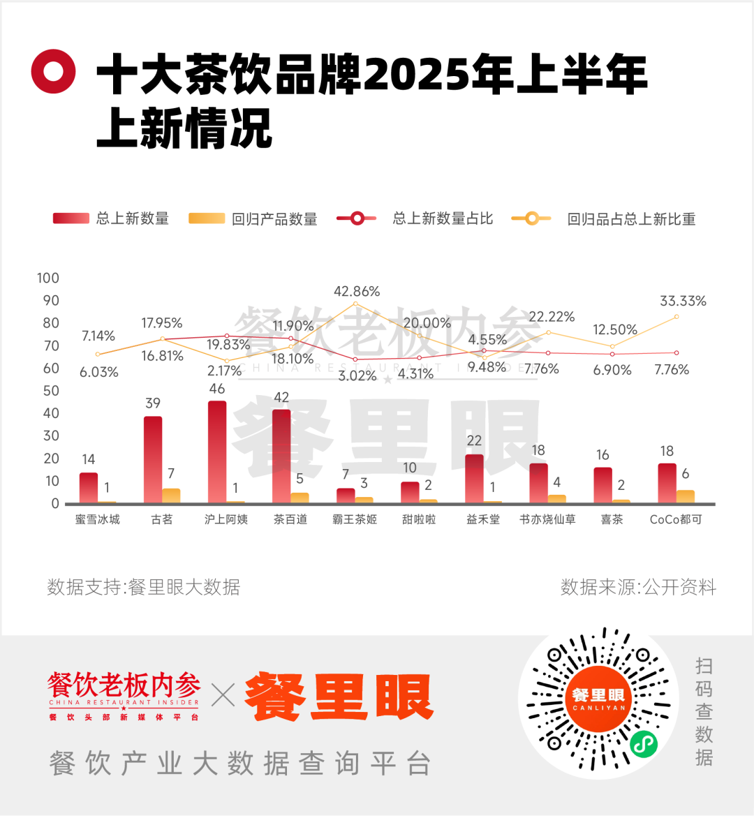 现在的奶茶名像皇帝赐的封号(图3)