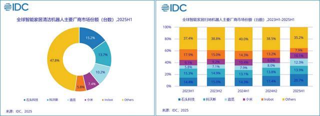 德国IFA展上“中国智造”彰显全球标杆形象(图4)