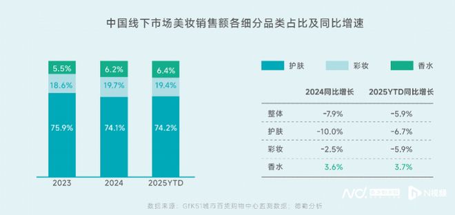 东方审美觉醒香水走向价值共鸣式消费五大机会点来了(图4)