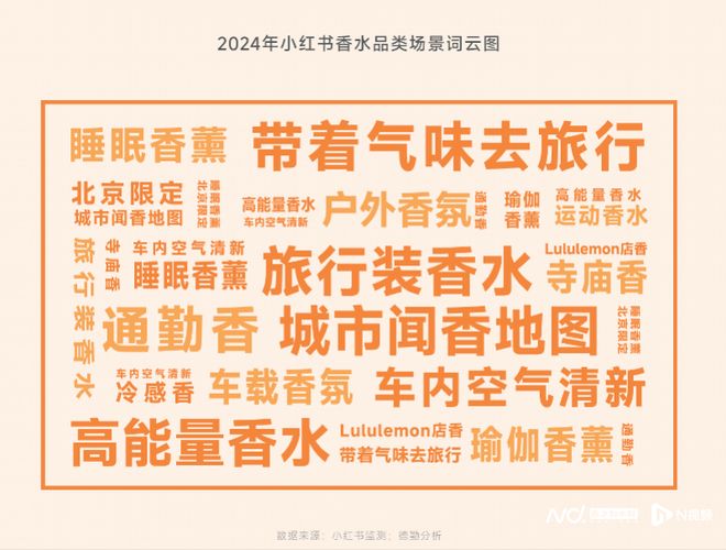 东方审美觉醒香水走向价值共鸣式消费五大机会点来了(图8)