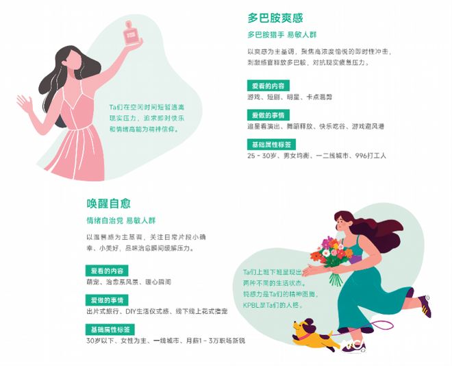 东方审美觉醒香水走向价值共鸣式消费五大机会点来了(图5)