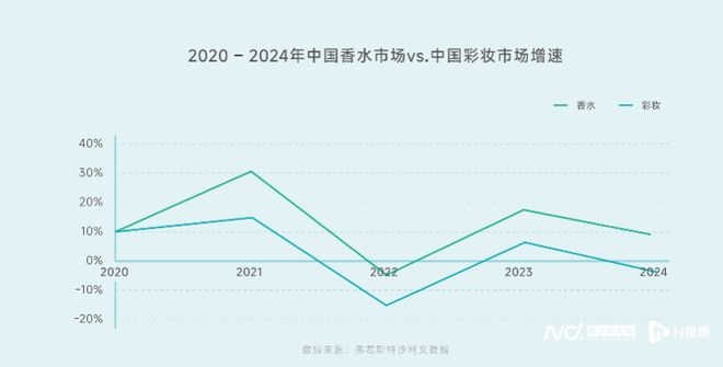 东方审美觉醒香水走向价值共鸣式消费五大机会点来了(图3)
