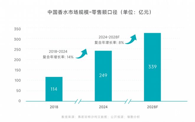 东方审美觉醒香水走向价值共鸣式消费五大机会点来了(图2)