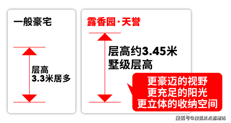 上海露香园天誉(售楼处)首页网站-上海2025露香园天誉销售中心(营销中心)-楼盘欢迎您-小区环境-户型-价格-地址-楼盘详情-周边配套-交付时间(图10)