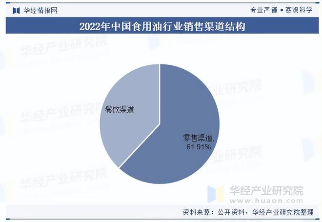2025年中国食用油行业市场规模、产业链及竞争格局(图4)