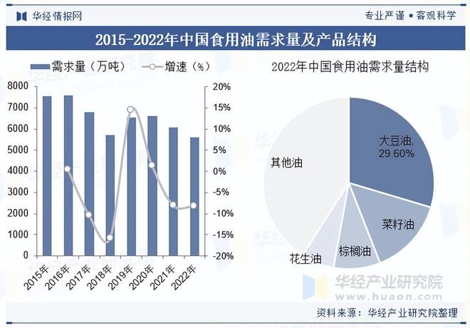 2025年中国食用油行业市场规模、产业链及竞争格局(图3)