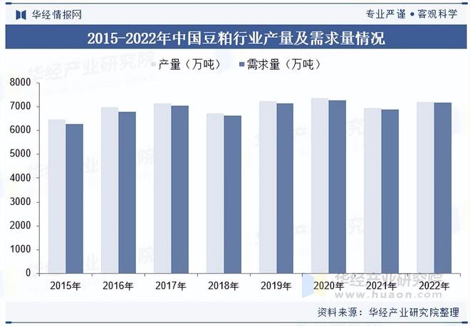 2025年中国食用油行业市场规模、产业链及竞争格局(图6)