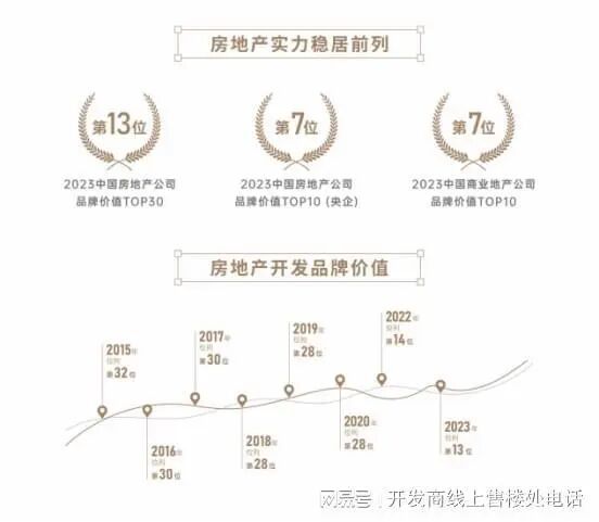 新世纪臻选豪宅！中建观玥‌‌官方售楼处发布：营销中心(图5)