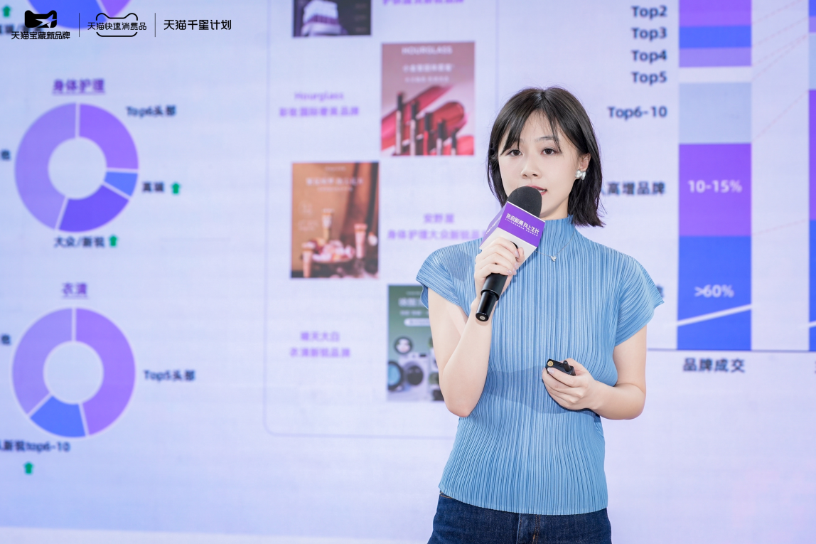 新消费回潮天猫宝藏新品牌「5力模型」找到适配品牌阶段的增长路径(图6)