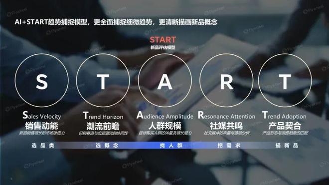 趋势即商机:人机共探趋势密码驱动生意增长(图4)