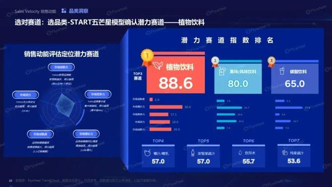 趋势即商机:人机共探趋势密码驱动生意增长(图5)