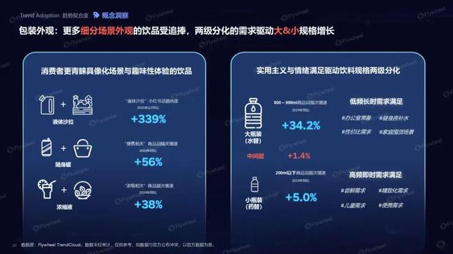 趋势即商机:人机共探趋势密码驱动生意增长(图12)