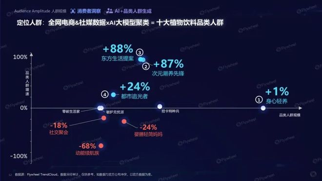 趋势即商机:人机共探趋势密码驱动生意增长(图7)