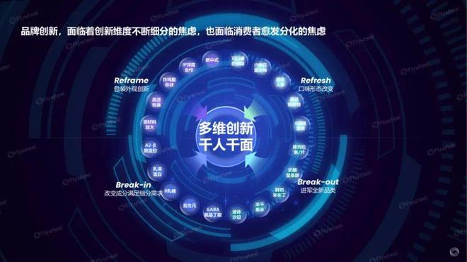 趋势即商机:人机共探趋势密码驱动生意增长(图3)