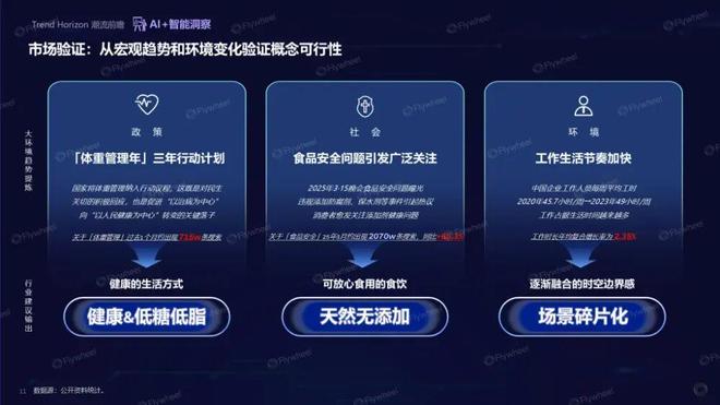 趋势即商机:人机共探趋势密码驱动生意增长(图6)