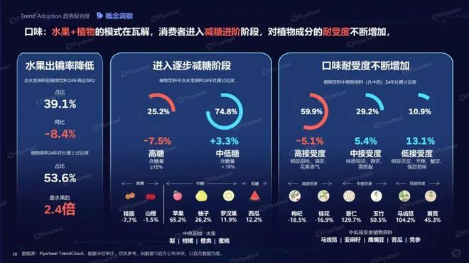 趋势即商机:人机共探趋势密码驱动生意增长(图11)