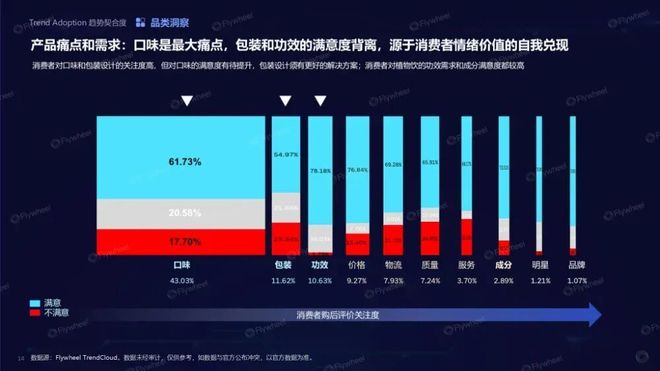 趋势即商机:人机共探趋势密码驱动生意增长(图9)