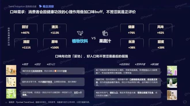 趋势即商机:人机共探趋势密码驱动生意增长(图10)
