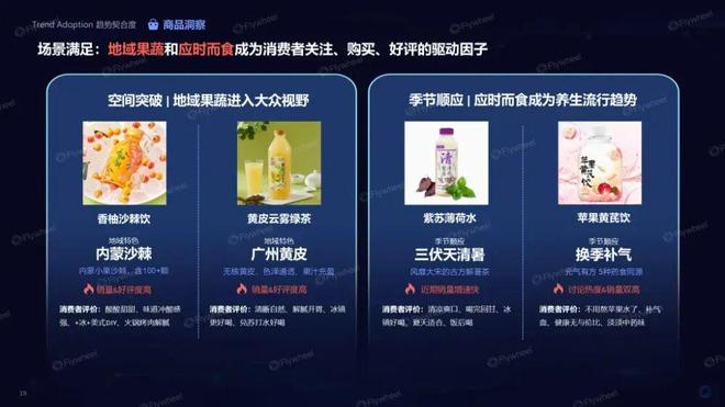 趋势即商机:人机共探趋势密码驱动生意增长(图14)