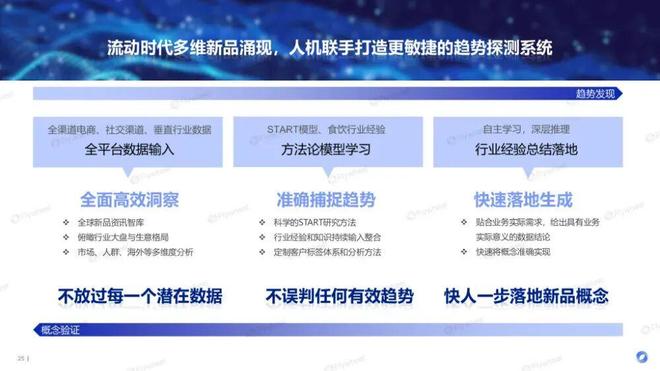 趋势即商机:人机共探趋势密码驱动生意增长(图18)