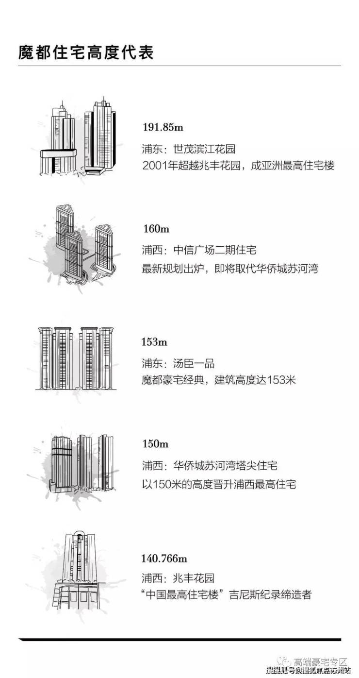 海泰北外滩-售楼处首页-海泰北外滩-售楼处电话-开盘时间-房价-户型-楼盘详情-周边环境-户型-价格-地址-楼盘详情电话(图4)
