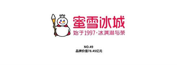 Interbrand发布《2025中国最佳品牌排行榜》:千帆竞发的中国品牌 更精、更准、更透彻(图4)