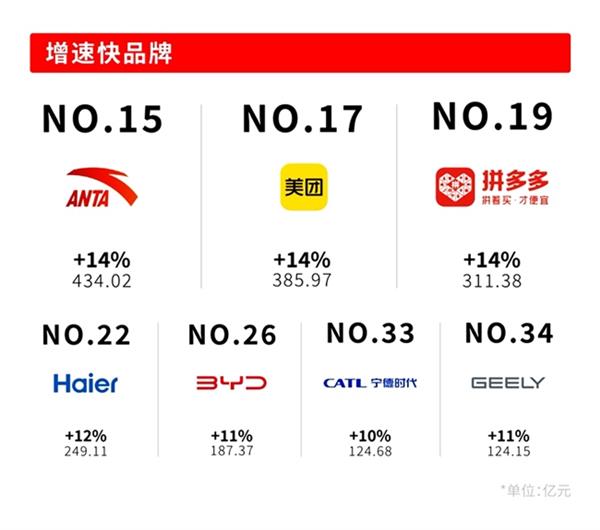 Interbrand发布《2025中国最佳品牌排行榜》:千帆竞发的中国品牌 更精、更准、更透彻(图5)