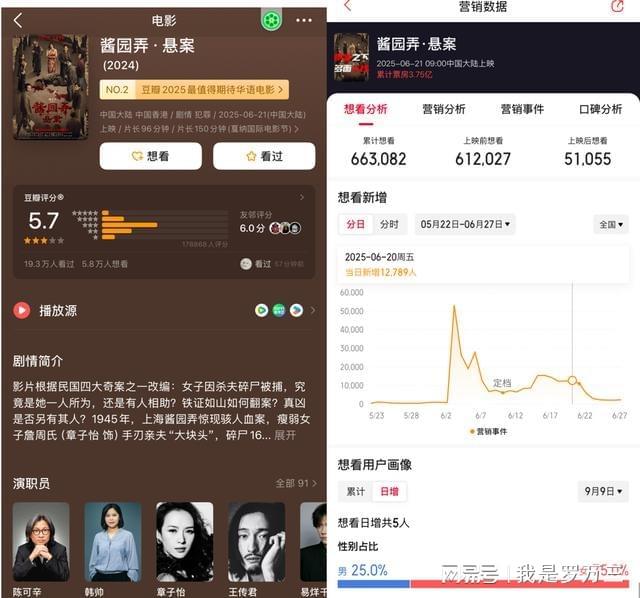套路营销托不起电影高票房(图5)