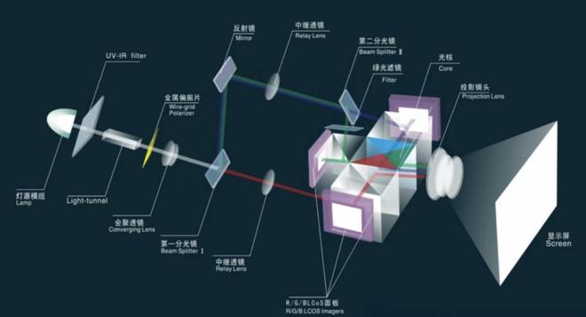 AR眼镜再爆发下一个宁德时代要来了?(图2)