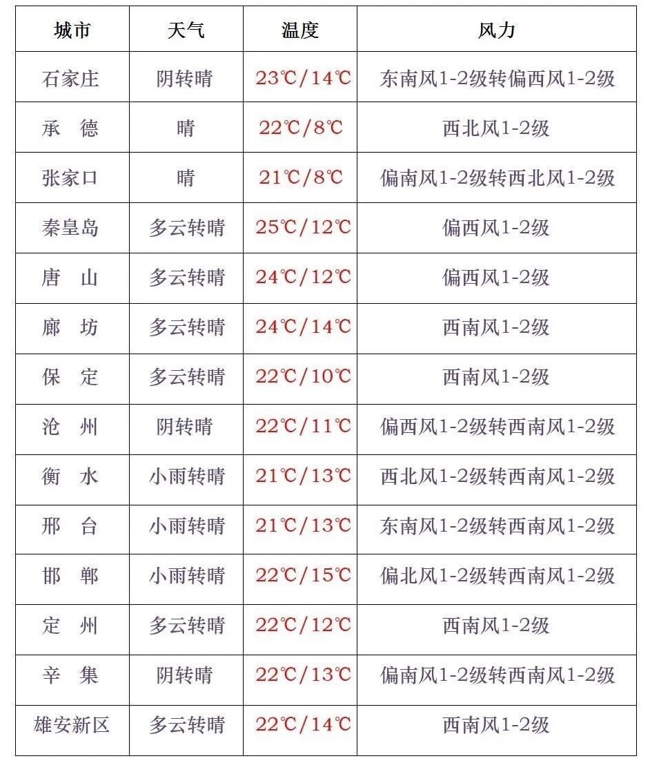 你早河北｜石家庄和平路今日“上新”；十一来石家庄玩赛车、逛雨林；如何看待中国军力发展；美联储降息影响你我吗？(图3)