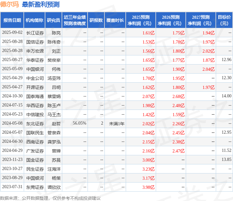 德尔玛：9月19日接受机构调研投资者参与(图1)