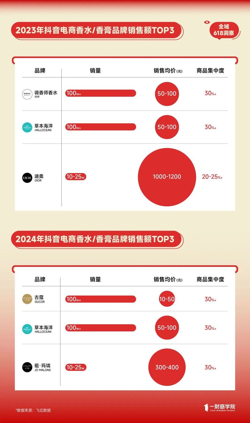 星巴克的月饼年年难卖年年卖