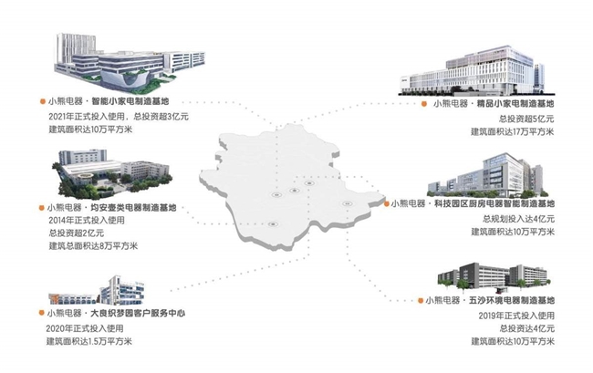 全场景体验重构用户价值小熊电器的品牌跃升之路(图8)