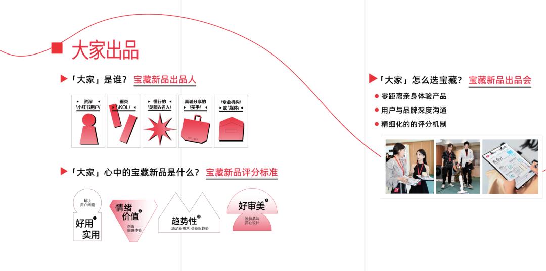从“赌爆品”到“造爆品”小红书如何让新品营销成为一种确定性(图2)