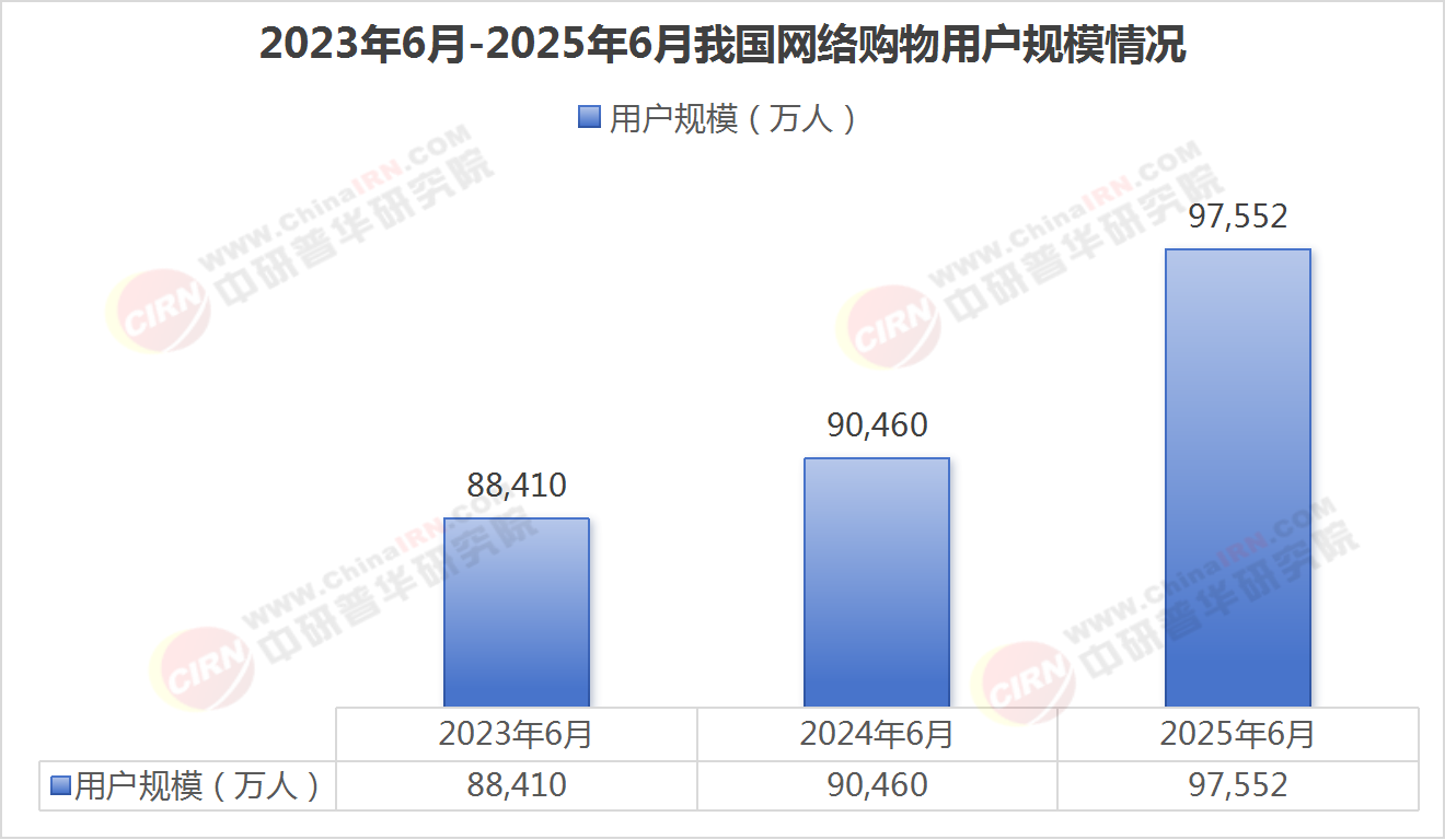 网络购物行业现状与发展趋势分析