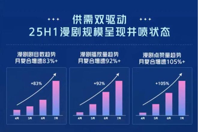 漫剧短剧工业化链路完整AI+潮玩重塑阅文IP产业新生态
