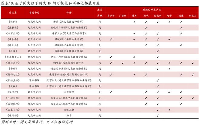 漫剧短剧工业化链路完整AI+潮玩重塑阅文IP产业新生态(图3)